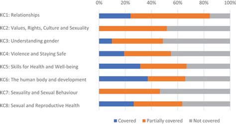 japan sex schools|Comprehensive horizons: examining Japan’s national and .